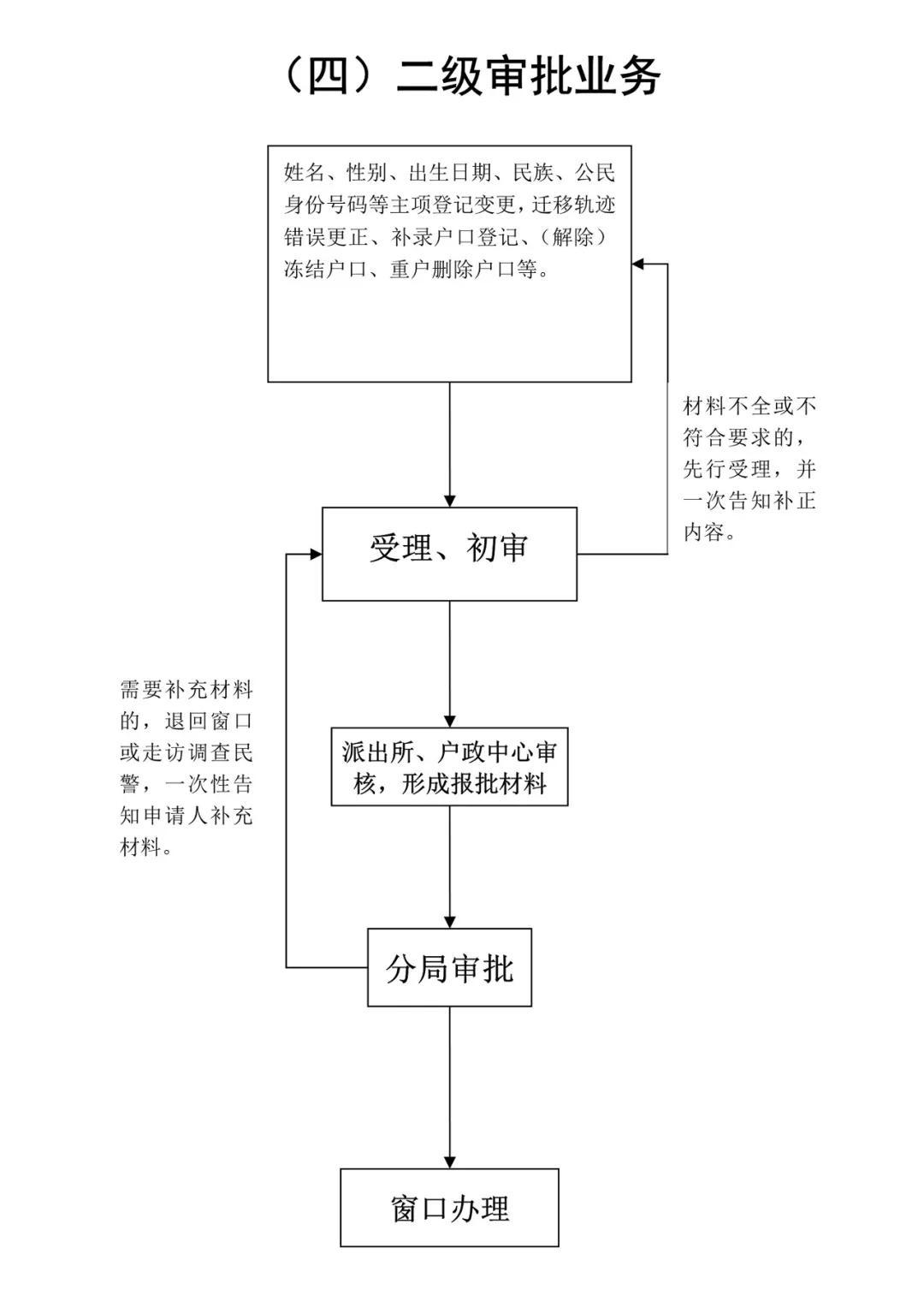 合肥燃气开通地址,合肥燃气开通要本人去吗