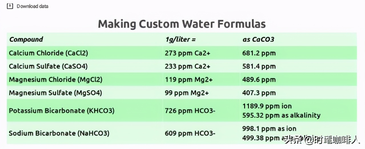 咖啡应用多少度的水冲,冲泡咖啡用多少度的水最好