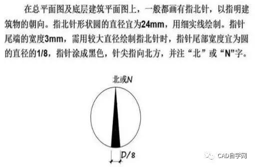 工程设计图纸识图入门教程,矿山工程图纸识图入门
