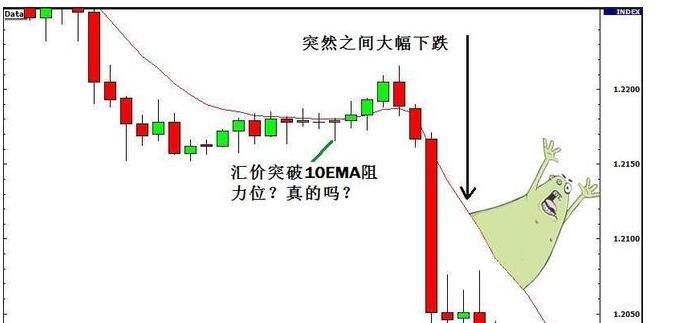 期货中的真假突破的研判标准,期货如何判断突破时的大资金意向