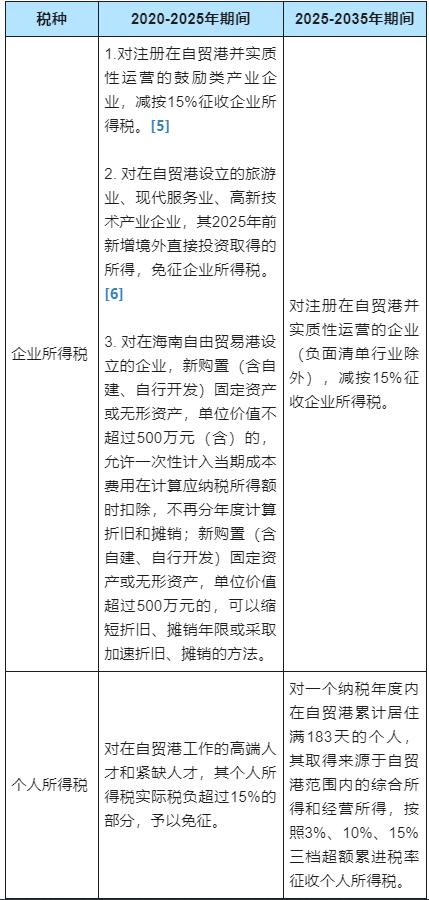 海南能成为金融中心吗,海南自由港对海南农业的影响