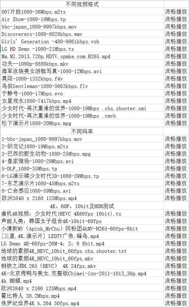 创维小湃盒子p3pro评测,创维小湃盒子t3pro测评