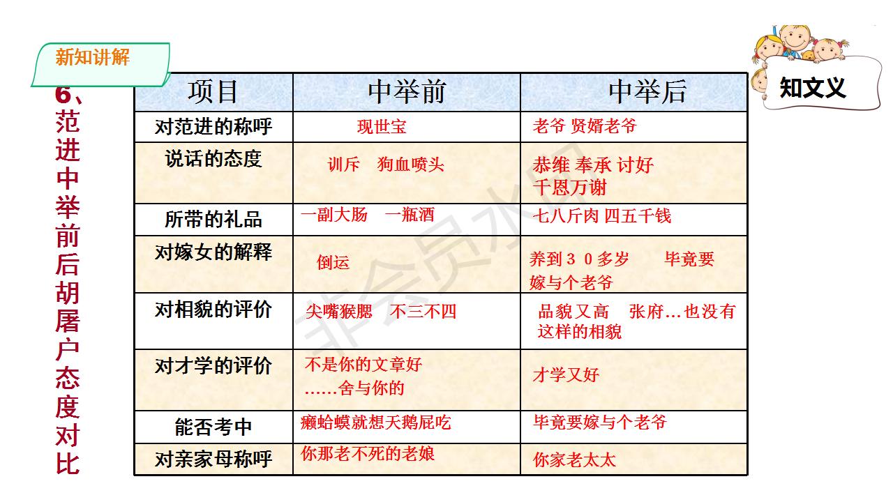 范进中举人教部编版课件,范进中举ppt优秀课件完整版