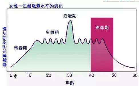 更年期会诱发心脑血管疾病吗,更年期怎么预防心脑血管疾病