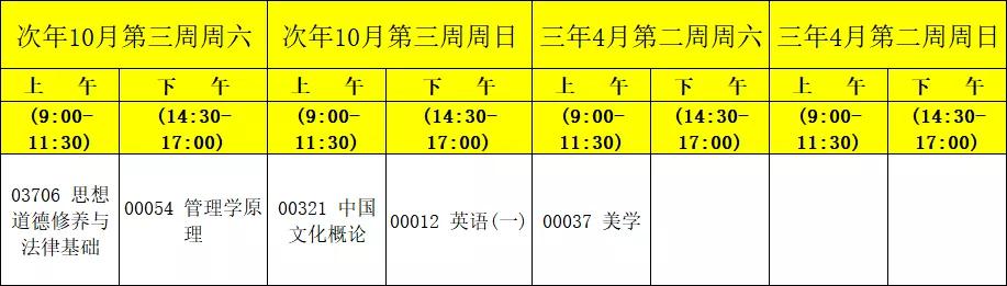 集美大学物流管理自考本科科目,自考现代物流管理专业