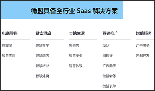 深圳微盟信息科技有限公司,广州微盟公司怎样