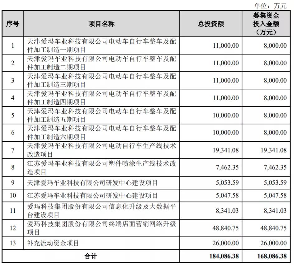 爱玛电动上市了么,爱玛新能源上市