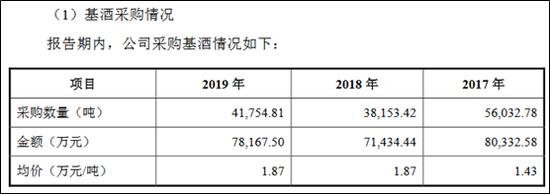 郎酒股价多少钱一股,郎酒历史股价