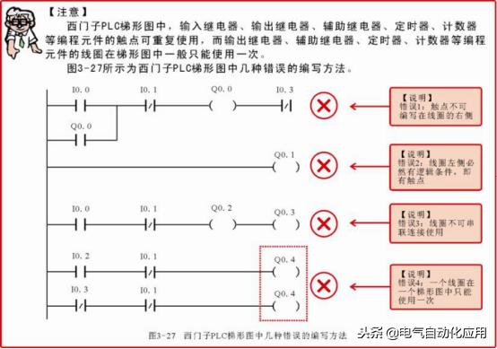 西门子plc编程not表示什么,西门子plcs7-200smart编程入门