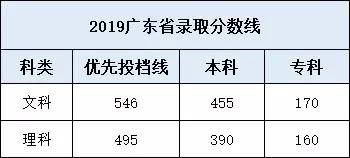 在深圳想考学历,想上深圳大学考研究生得多少分