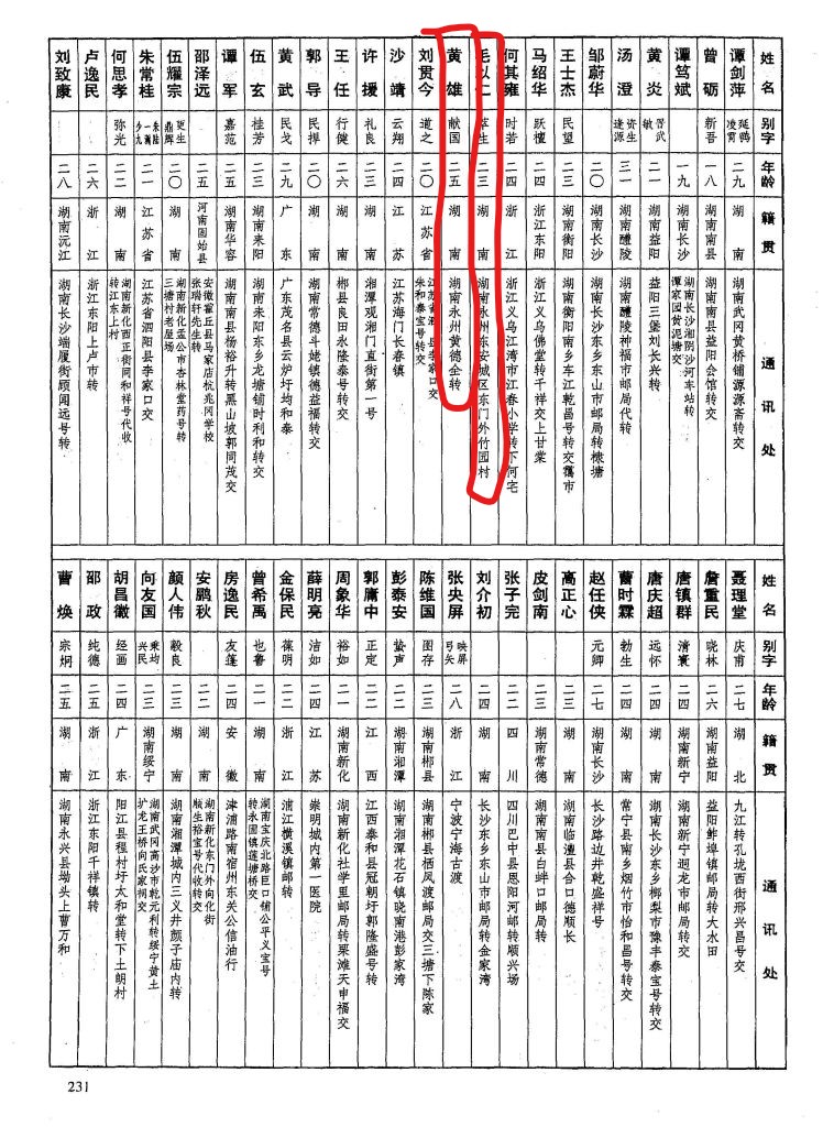 黄埔军校1-6期永州学员,永州籍黄埔军校甄姓学员
