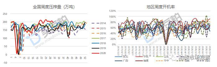 豆粕期货价格走势分析与投资指南,2024年期货豆粕预测