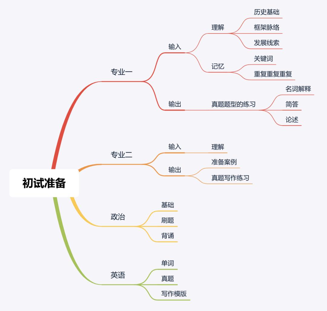 清华美院美术联考状元,清华美术学院状元
