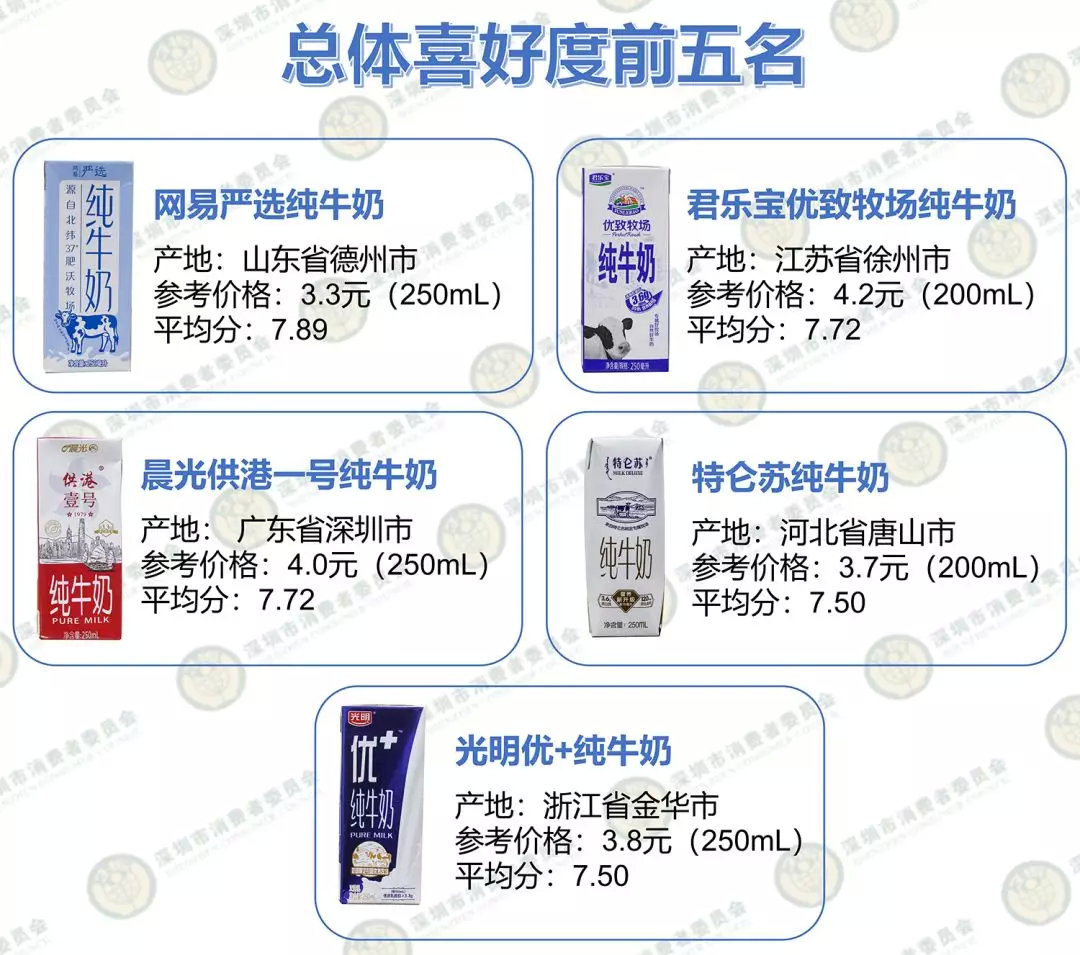 推荐几款奶味最浓郁的牛奶,盘点最好喝的十款牛奶甜牛奶