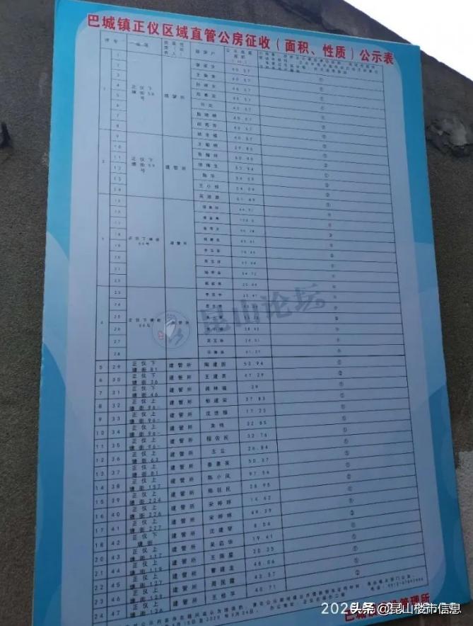 昆山老街改造最新消息,2019昆山老城改造