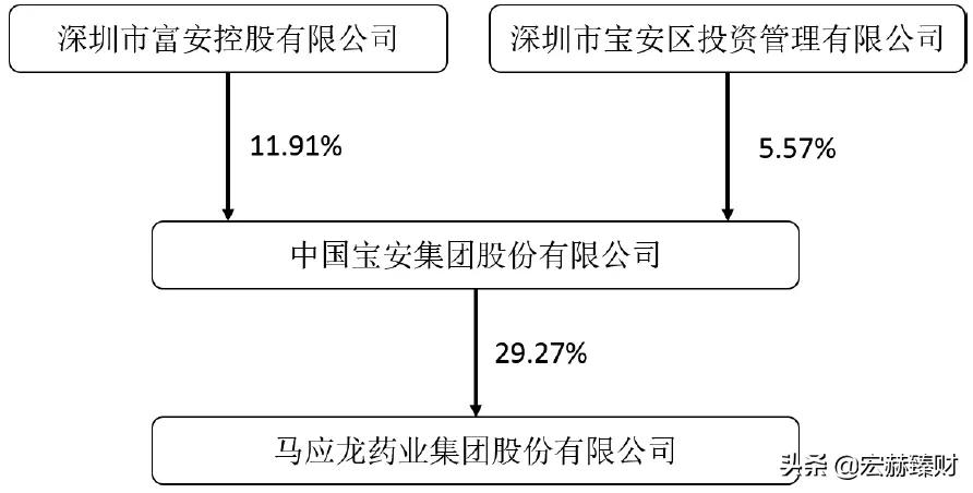 护城河瓷器评级,马应龙护城河