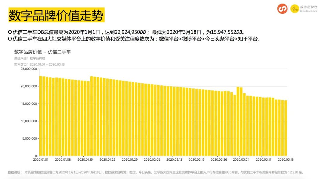 国内二手车电商全军覆没,疫情下二手车现状