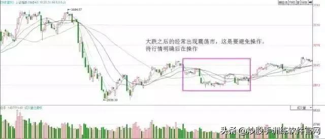 牛股爆发前的均线特征,牛股起涨前的绝佳买入信号指标