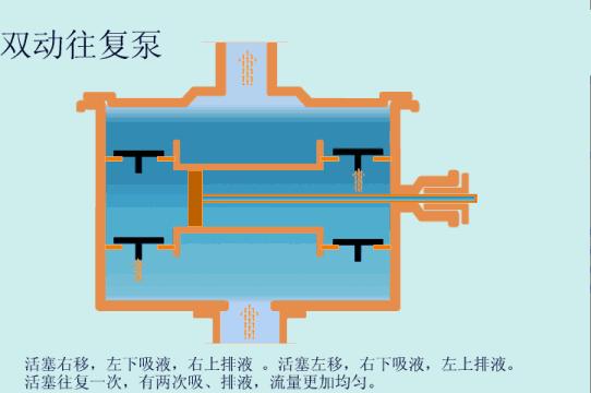 54个泵结构原理动画,54个泵原理动画