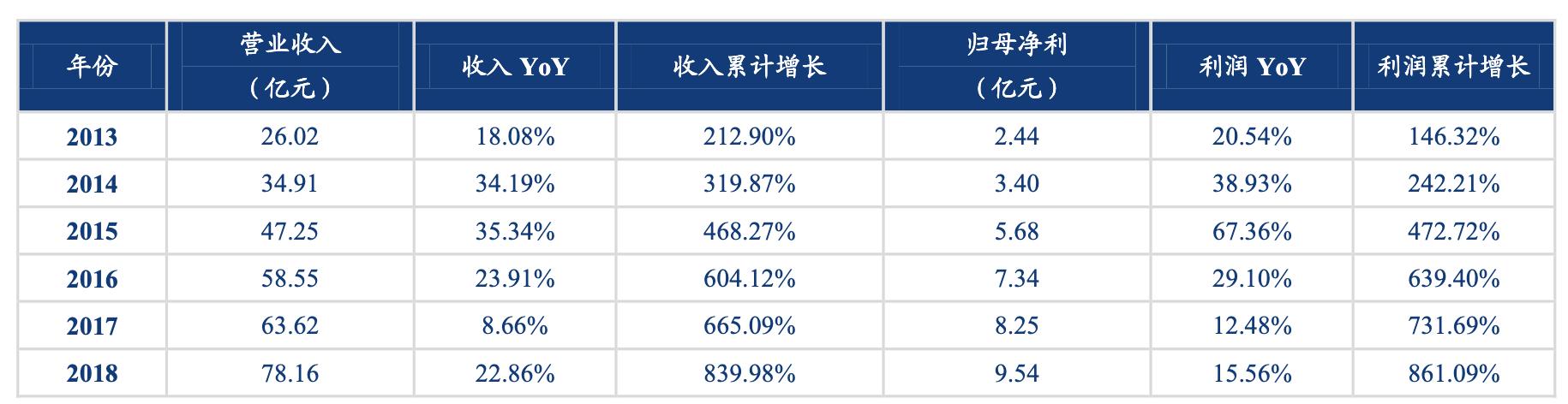 中航光电未来发展潜力分析,中航光电估值多少才合理
