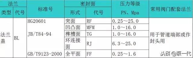 法兰相关基础知识问答,最全法兰知识大全