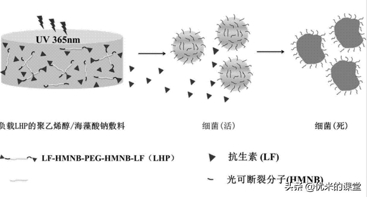 吹爆全网的护肤成分，如小核菌胶、透明质酸，可能只是一个增稠剂