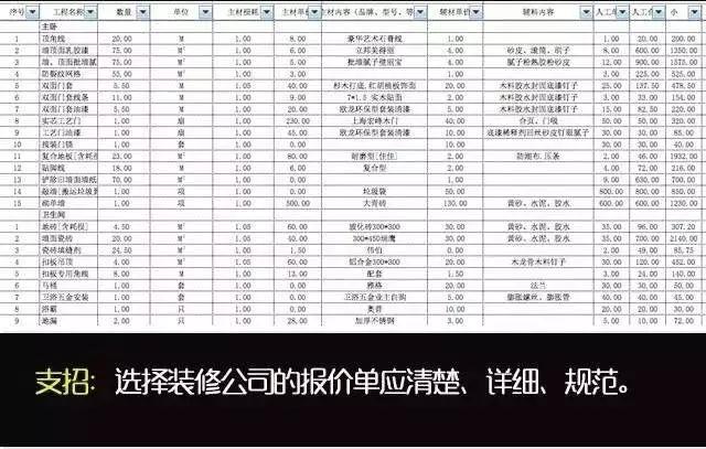 装修公司报价单有哪些猫腻,装修公司猫腻提醒
