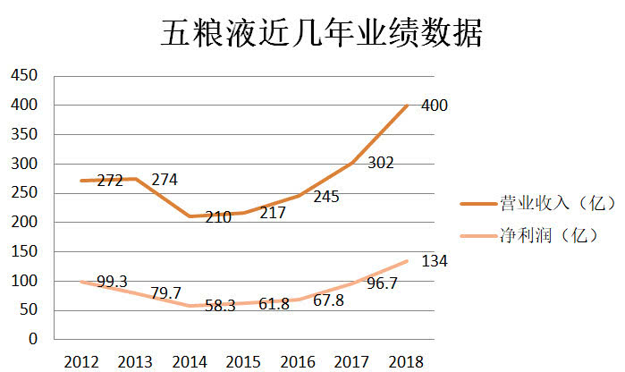 股市今日行情五粮液白酒,白酒股票最新行情分析五粮液