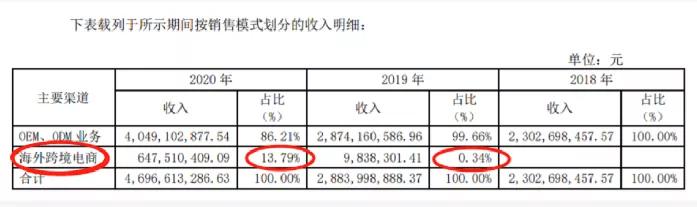 大家具也出事，华东6亿大卖遭封；吃相难看，Vine评论收费了