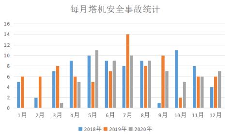 目前塔机行业发展趋势,塔机哪种安全系数高
