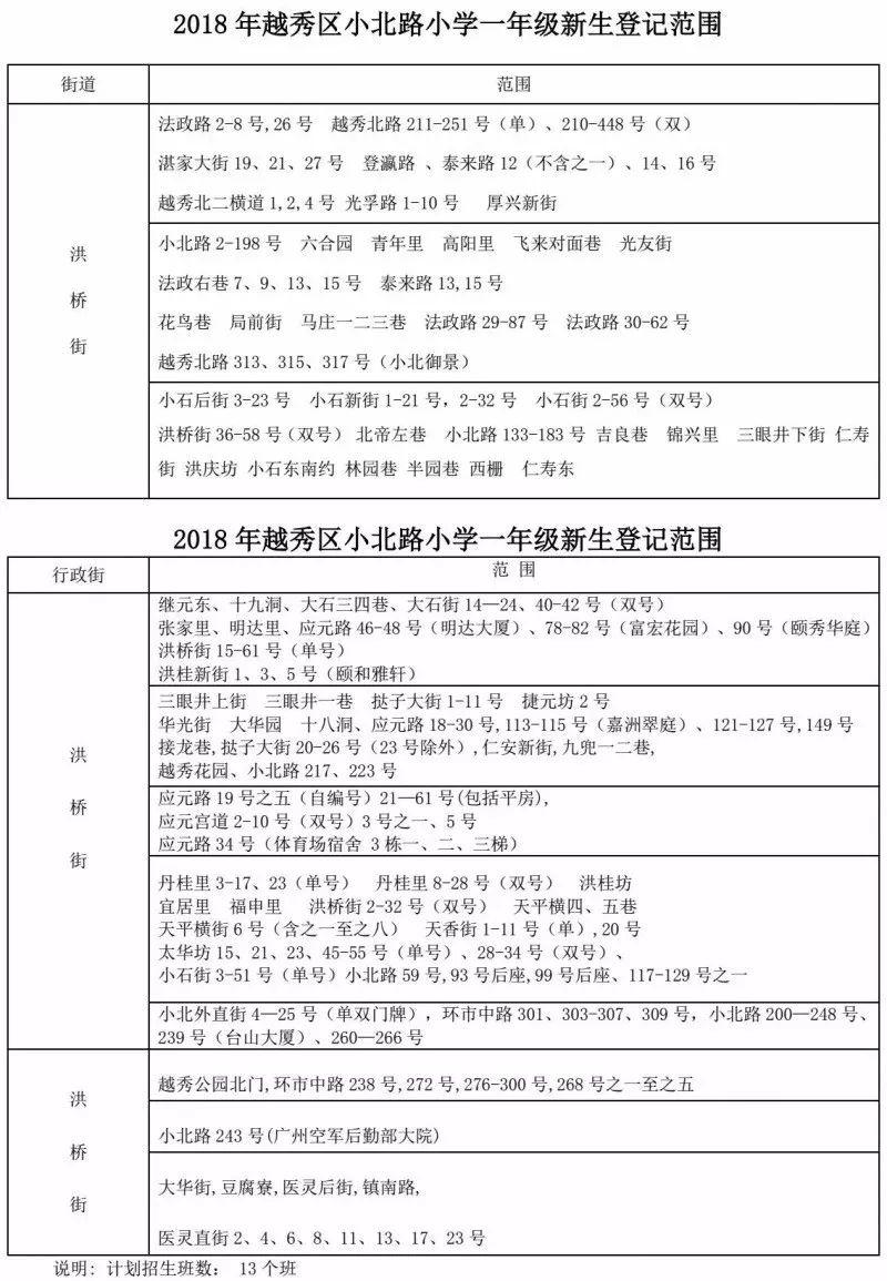 越秀区比较好的小学,越秀区最好的小学