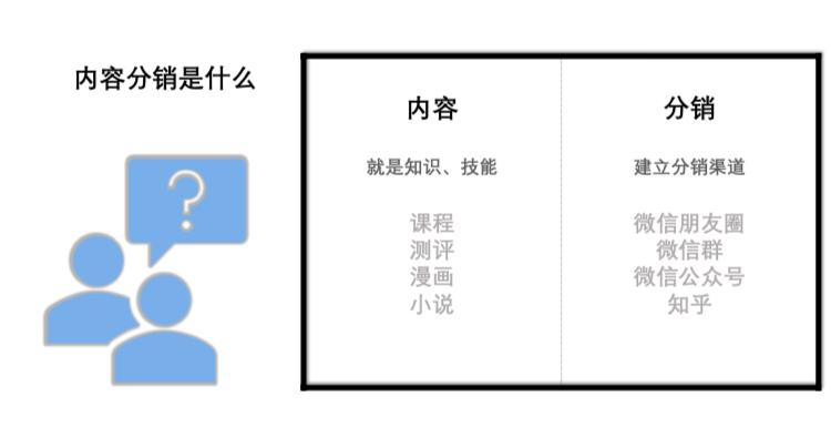 分销主要靠什么赚钱,分销员月入8000万
