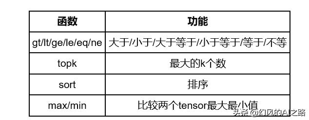 人工智能根据什么原理,人工智能基本原理及应用