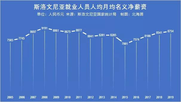 斯洛文尼亚普通员工月薪,波兰本地人工资