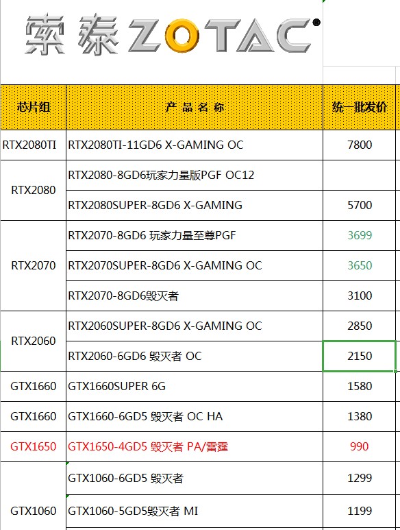 组装电脑配置清单价格表,2020年电脑主机配件价格