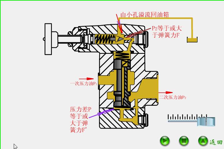 液压开关阀门工作原理动画演示,solidworks动画演示阀门原理