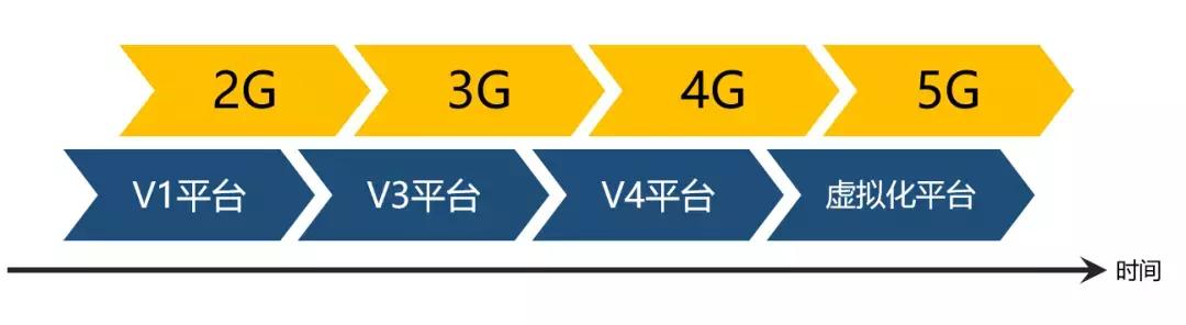 5g承载网和5g核心网详细解析,5g无线接入网的部署方案