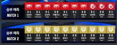 外网热议lpl第二日tes首胜,lpltes战胜lng外媒热议