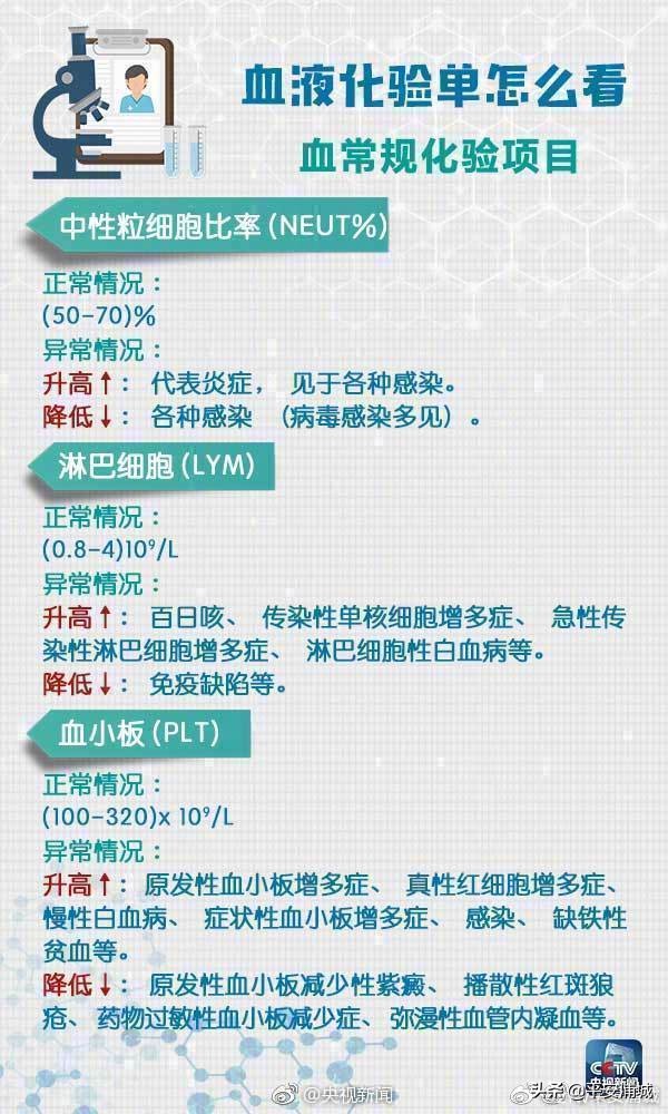 如何看懂体检表上各项数据,一个视频教你看懂体检表
