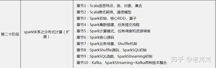 全国编程语言工资排行,最赚钱的编程语言排行榜