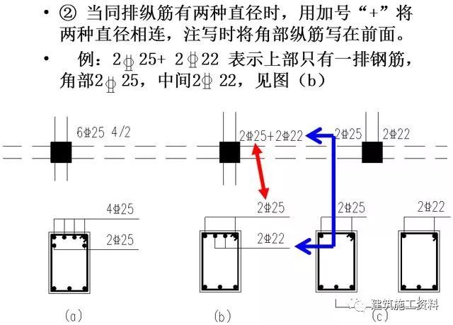 钢筋工程三维识图视频讲解,三维平法钢筋图解
