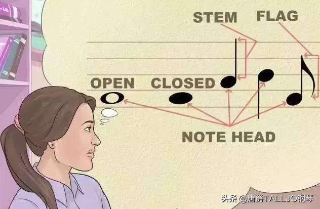 初学钢琴五线谱入门视频教程全集,钢琴五线谱音符初学入门速成