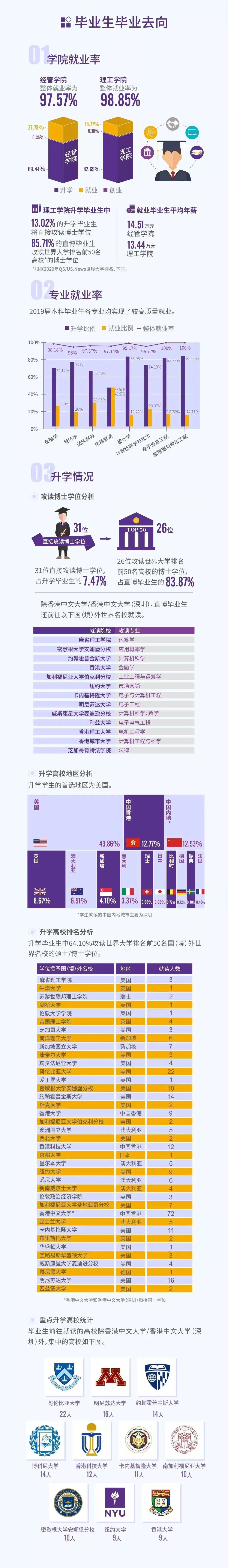 香港中文大学深圳的位置,深圳香港中文大学是985还是211