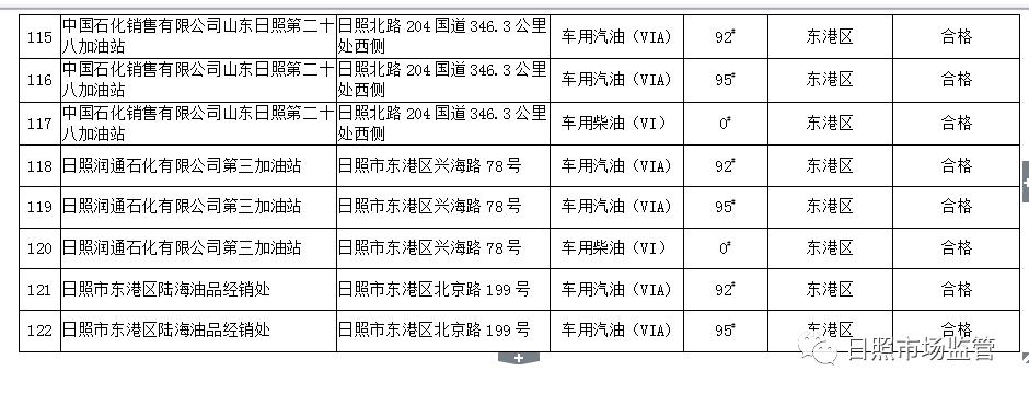 如何鉴别柴油油品质量,汽油质量检测报告