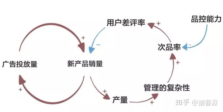 工作思考问题的深度广度,深度思考不断接近问题本质