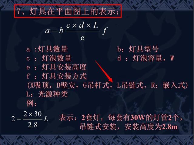 中建某局精选!安装工程造价培训讲义,帮你搞懂安装工程难题