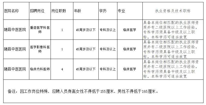 湖北最新招聘岗位表,湖北最新一批招聘信息