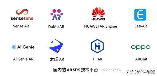 增强现实ar技术方案报价,虚拟现实与增强现实产业链分析