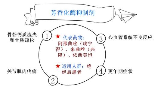 哪种类型乳腺癌适合做免疫治疗,哪种性质的乳腺癌用内分泌治疗