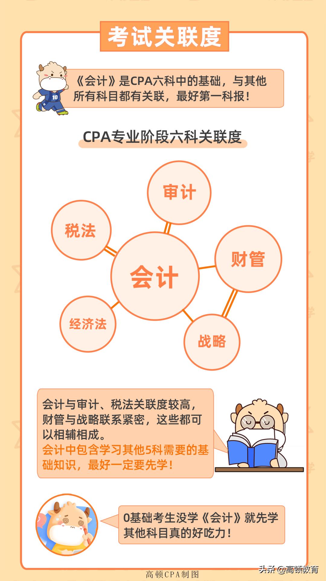 注会哪一科最难考,注会哪个科目简单点